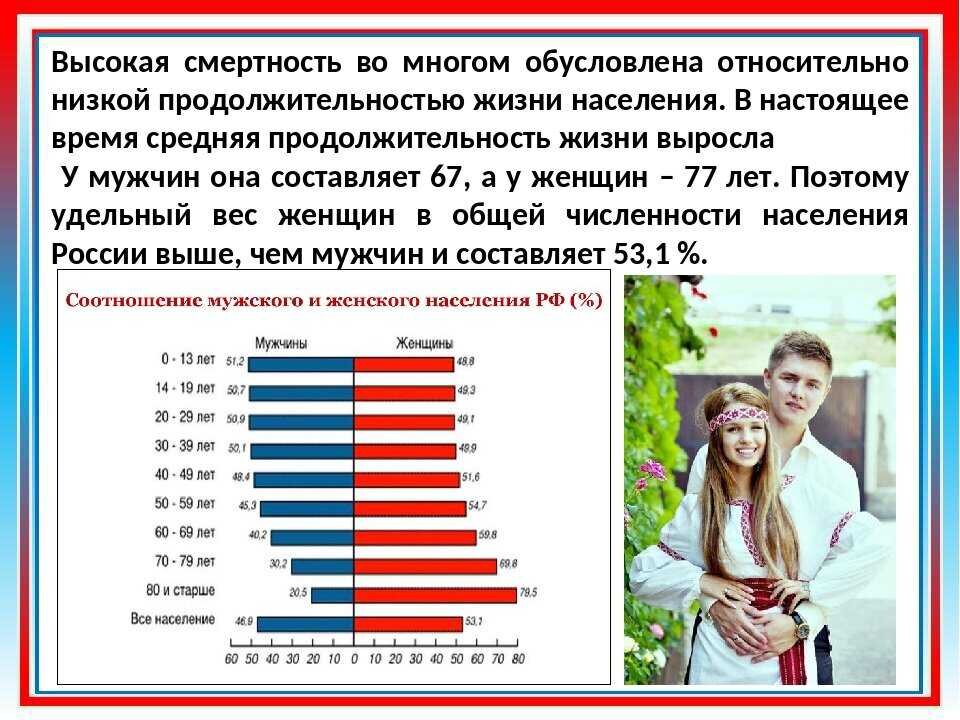 Почему россия уменьшается. Средняя Продолжительность жизни человека. Средняя Продолжительность жизни населения. Население мужчины и женщины. Население России.