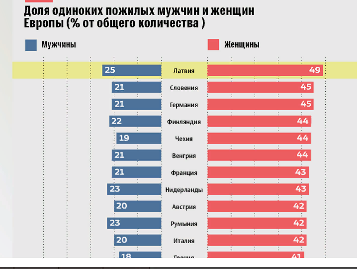 везде картина похожая