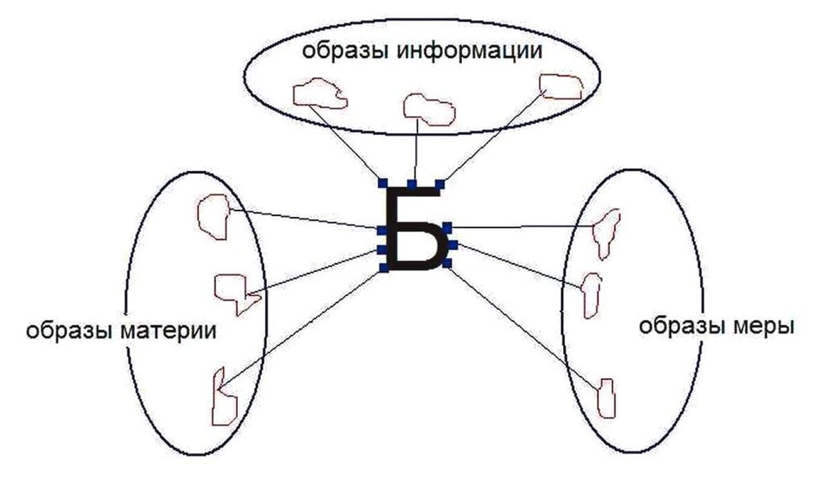 3. 8. 1. 1. Буквы как операторы программирования подсознания | Русский Язык  и Образ Слова | Дзен