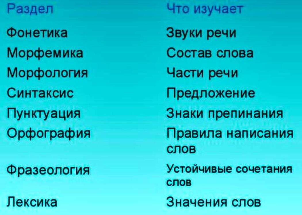 Приложение:Заимствованные слова в русском языке — Викисловарь
