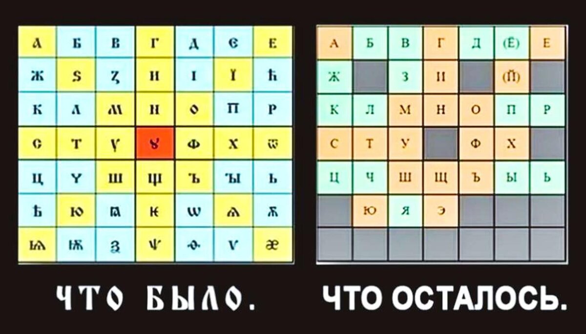 Слово из семи букв первая е
