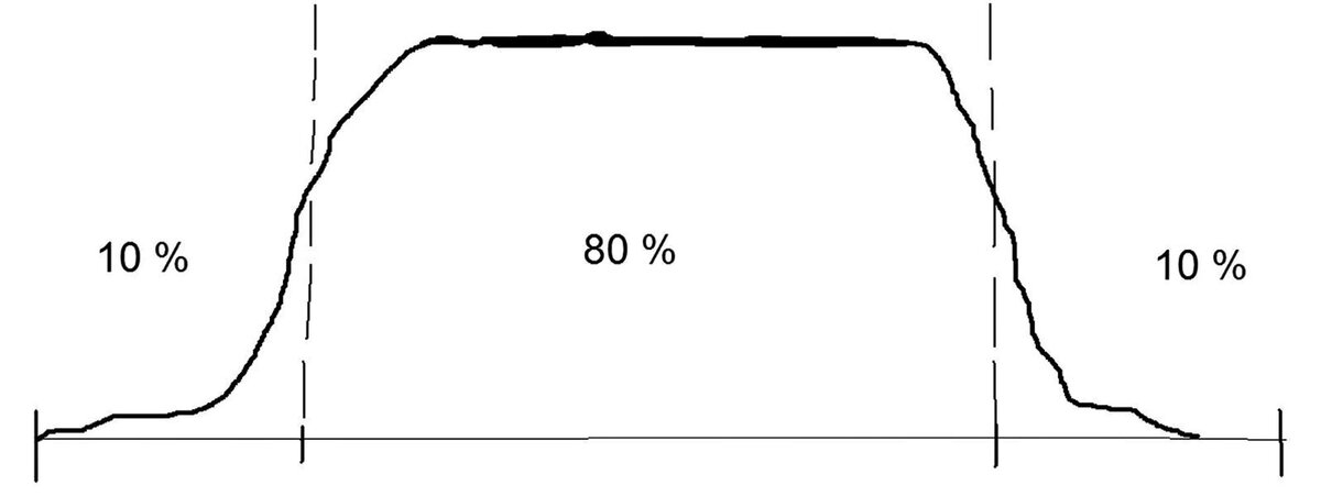 Длинные лёгкие слова. Квадрат с буквами для составления слов. Слова из букв. Длинное слово из 12 букв. Слова из слова.