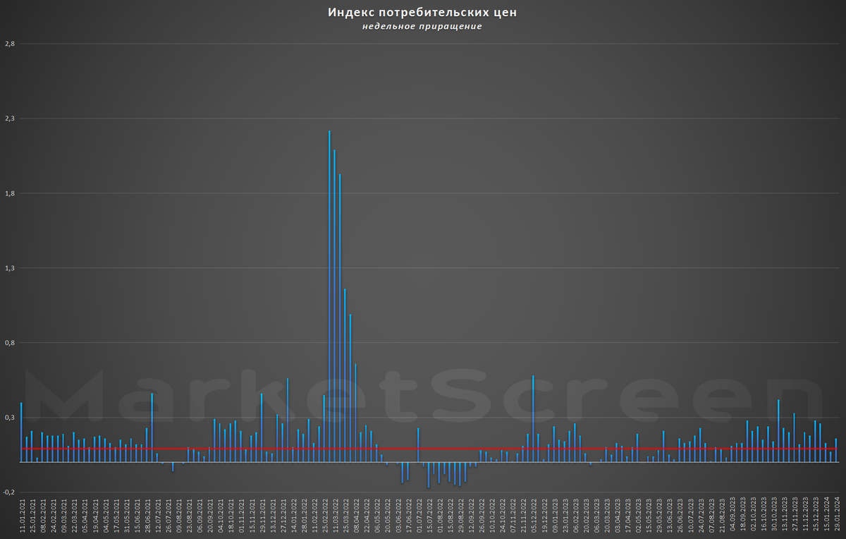 Безработица как социальное явление. Занятость и безработица в экономике. Особенности безработицы в россии. Способы снижения безработицы. Политика государства безработицы.