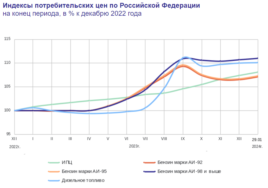 Сегодня в выпуске:  — Инфляция растет. Опять снова. — Как Пентагон платит нам за нашу нефть — Илона нашего Маска хотят обобрать на 55 млрд $ — Безработица в Германии Доброе утро, всем привет.-3