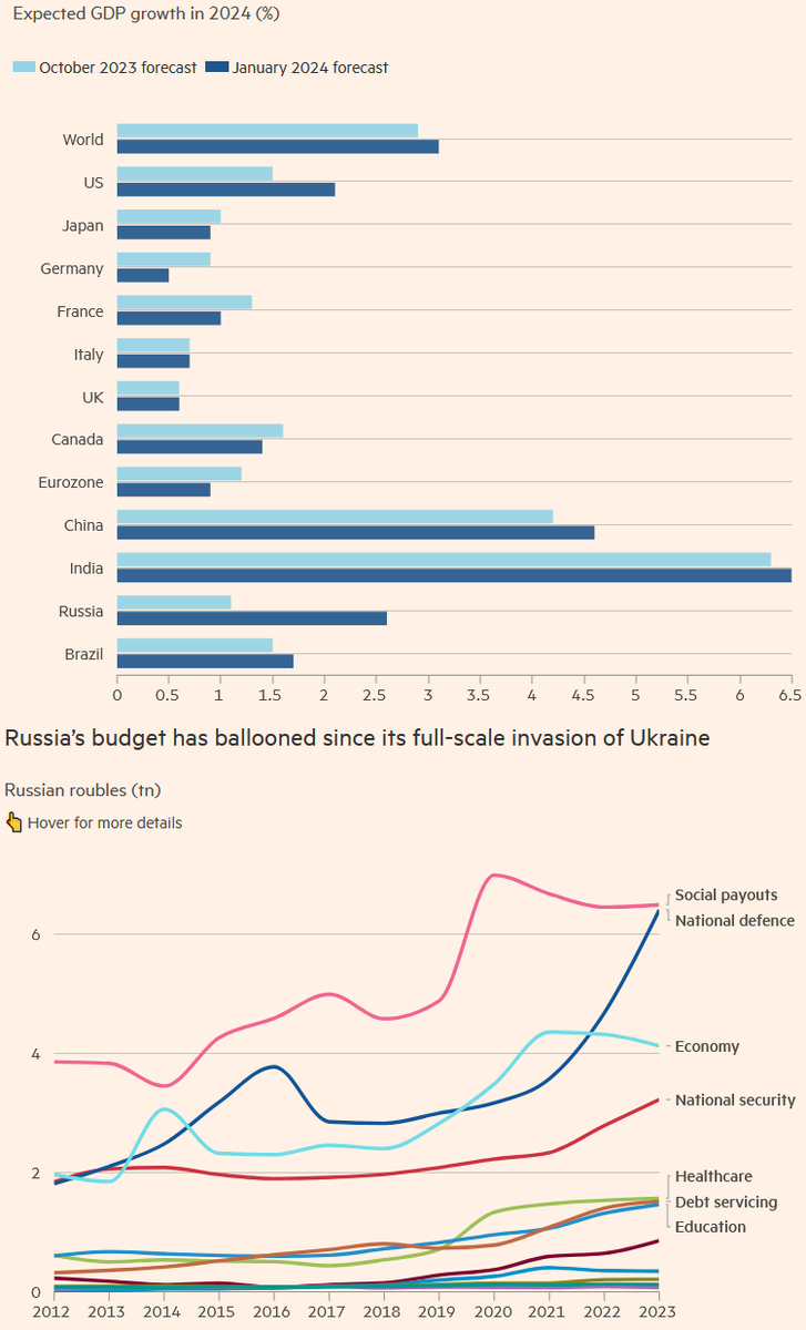 Сегодня в выпуске:  — Инфляция растет. Опять снова. — Как Пентагон платит нам за нашу нефть — Илона нашего Маска хотят обобрать на 55 млрд $ — Безработица в Германии Доброе утро, всем привет.-7