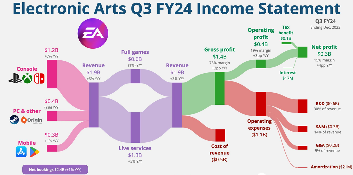 Фон для презентации по экономике. Диаграмма роста. Фон для диаграммы. Графики роста. Statistics.