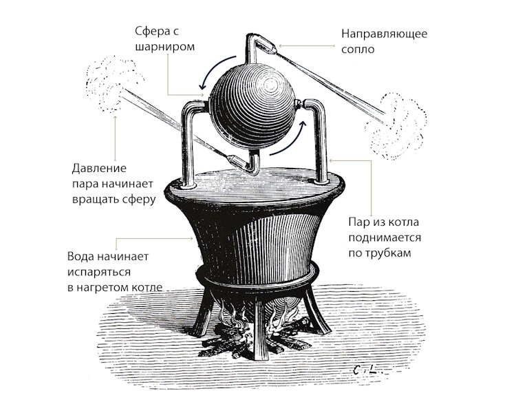 Паровая турбина Герона Александрийского, эолипил. Чем интересно Герон ... вдохновлялся? 
Я ни на что не намекаю, но реактивный кораблик демонстрирует тот же принцип, а изготовить его в миллион раз проще.