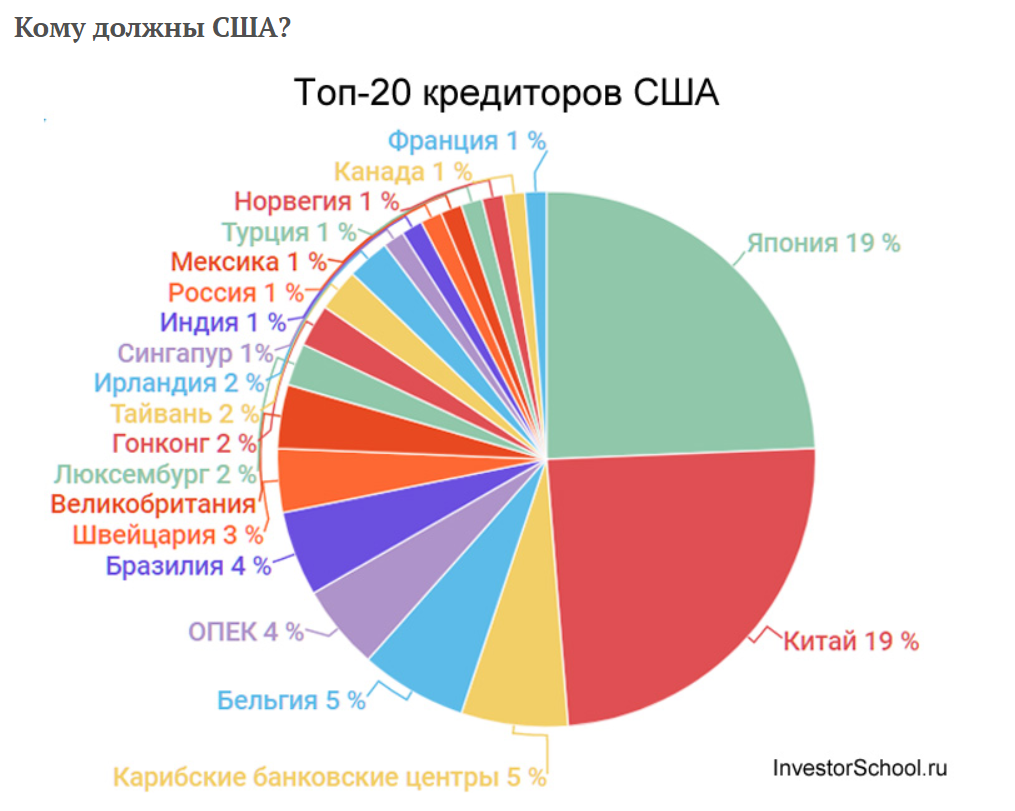 Это естественно не весь список "счастливчиков"  печально что  РФ ещё есть в этом списке до сих пор.