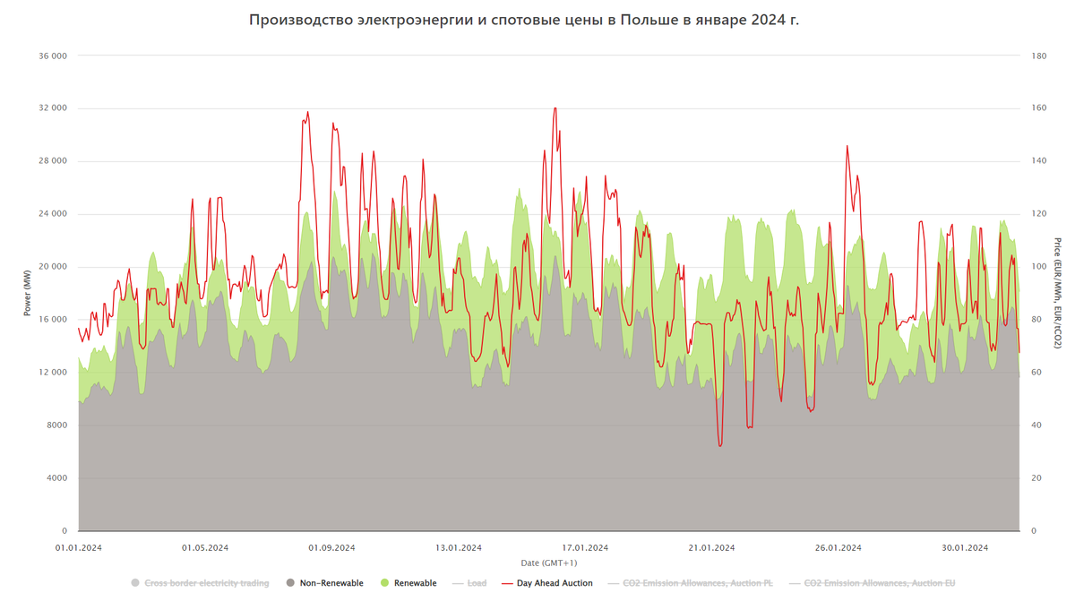 Пятое поколение эвм. Генерация теплоты это. 5 generation of computers. Сгенерировать код. 5 генерация.