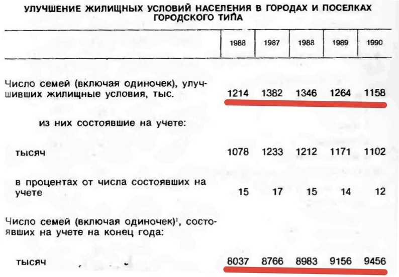 Цифра учет