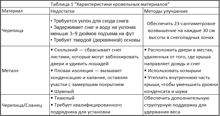 Ильинский И. В. Сам о себе.