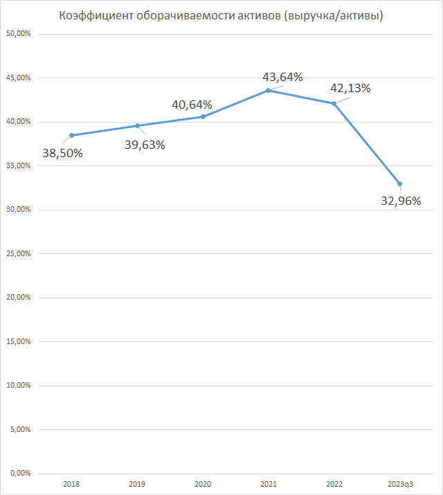 Затраты на разработку программного обеспечения. Калькуляция затрат образец. Калькуляция материальных затрат. Себестоимость программного обеспечения. Расчет затрат на разработку.