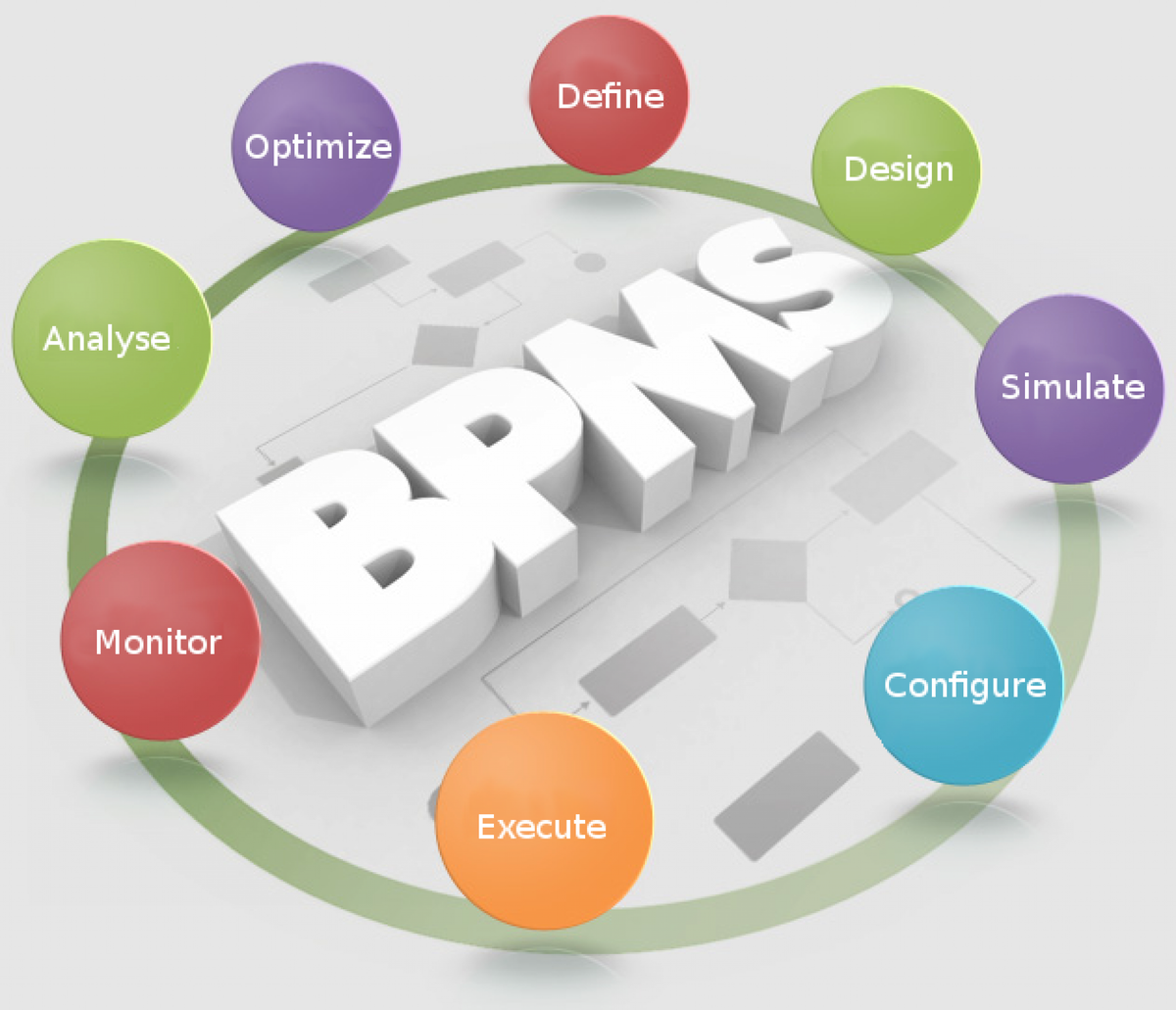 Bpm type. (Business process Management System – BPMS).. Что такое управление бизнес-процессами (BPM. BPMS системы управления бизнес-процессами. BPM бизнес процессы.