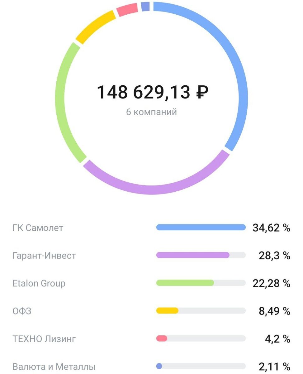Счёт облигаций