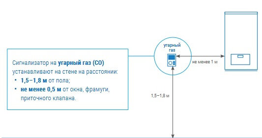  Для каждого прибора, анализирующего свой вид газа, есть свои требования по установке. Фото: Газпром