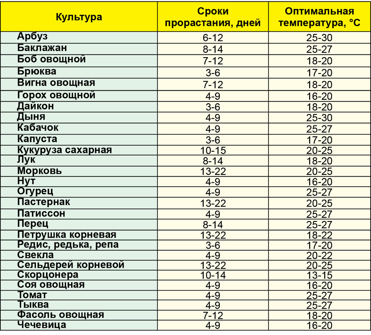 Сколько времени в данный момент точно. Сколько времени в данный момент точно