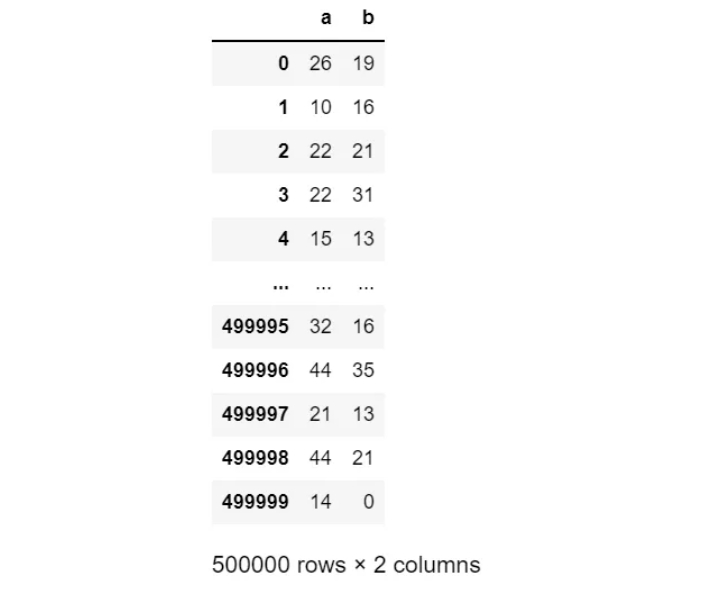 DataFrame