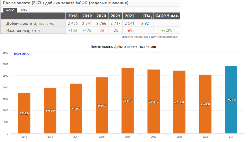 Вложения вклады инвестиции. Вложение денег в бизнес. Вложения вклады инвестиции. Инвестирование для начинающих в сбербанке. Вложения вклады инвестиции.