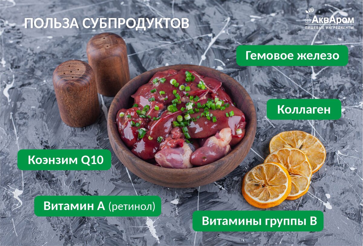 Субпродукты в мясном производстве: Традиции и инновации. | Акваром -  пищевые ингредиенты | Дзен