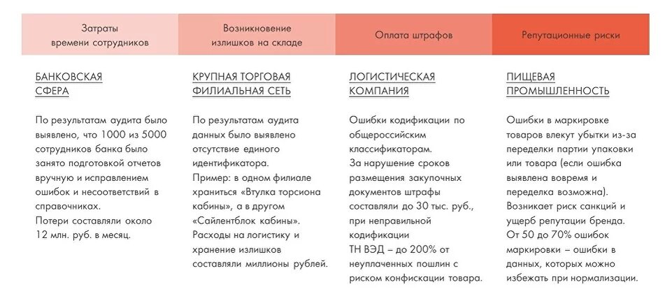 Ниже приведены результаты 25 измерений. Таблица зависимости. Таблица статической обработки результатов измерений. Примеры случайной изменчивости. Из начала декартовой системы координат в момент времени t.