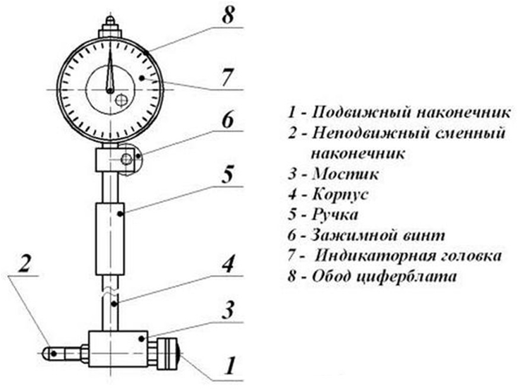 Нутромер микрометрический: как пользоваться, ГОСТ, поверка Foto 18