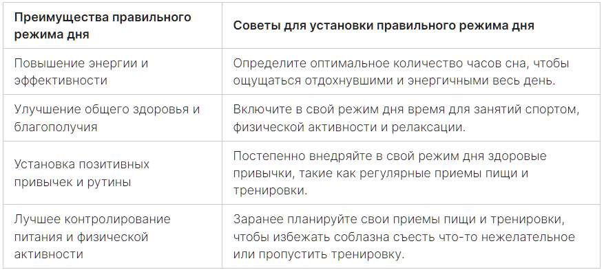 Значение режима дня для здоровья человека. Значение режима дня для здоровья человека. Основные составляющие режима дня человека. На что влияет режим. Функциональное состояние организма летчика.