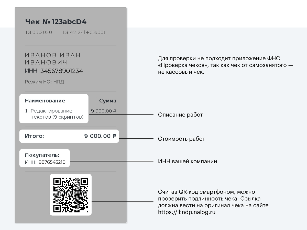 Чеки для самозанятых: от выписки до возврата и штрафов | Vallab –  Безналичный чек | Дзен