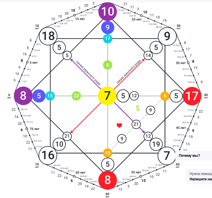 Кармический хвост 8-5-15