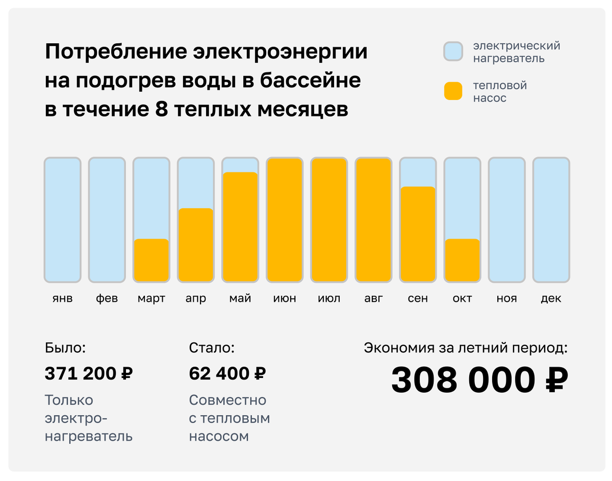 Тепловой насос для подогрева воды в бассейне | Строительные и отделочные  материалы Мистер Проф | Дзен