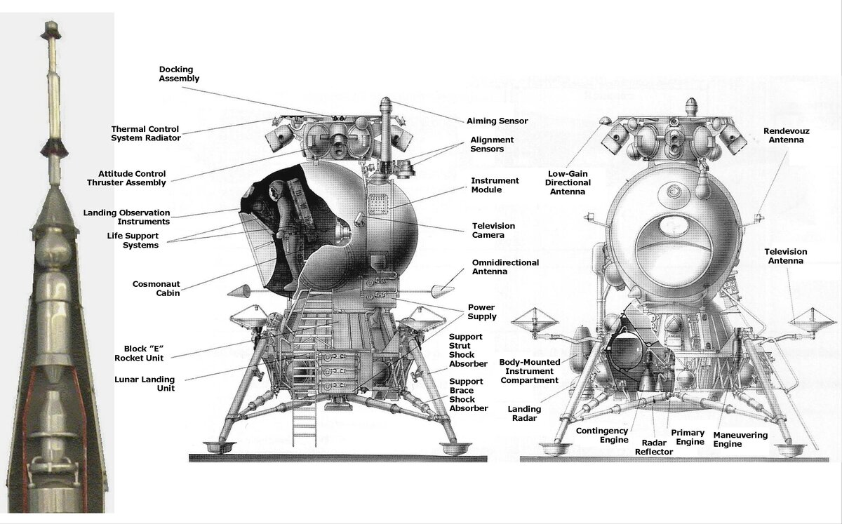 Lunar Lander космический аппарат. Лунная программа СССР н1. Советский лунный модуль схема. Советский лунный посадочный модуль л3.