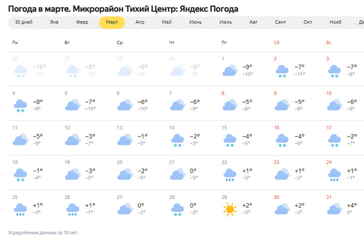 Погода на март 2025