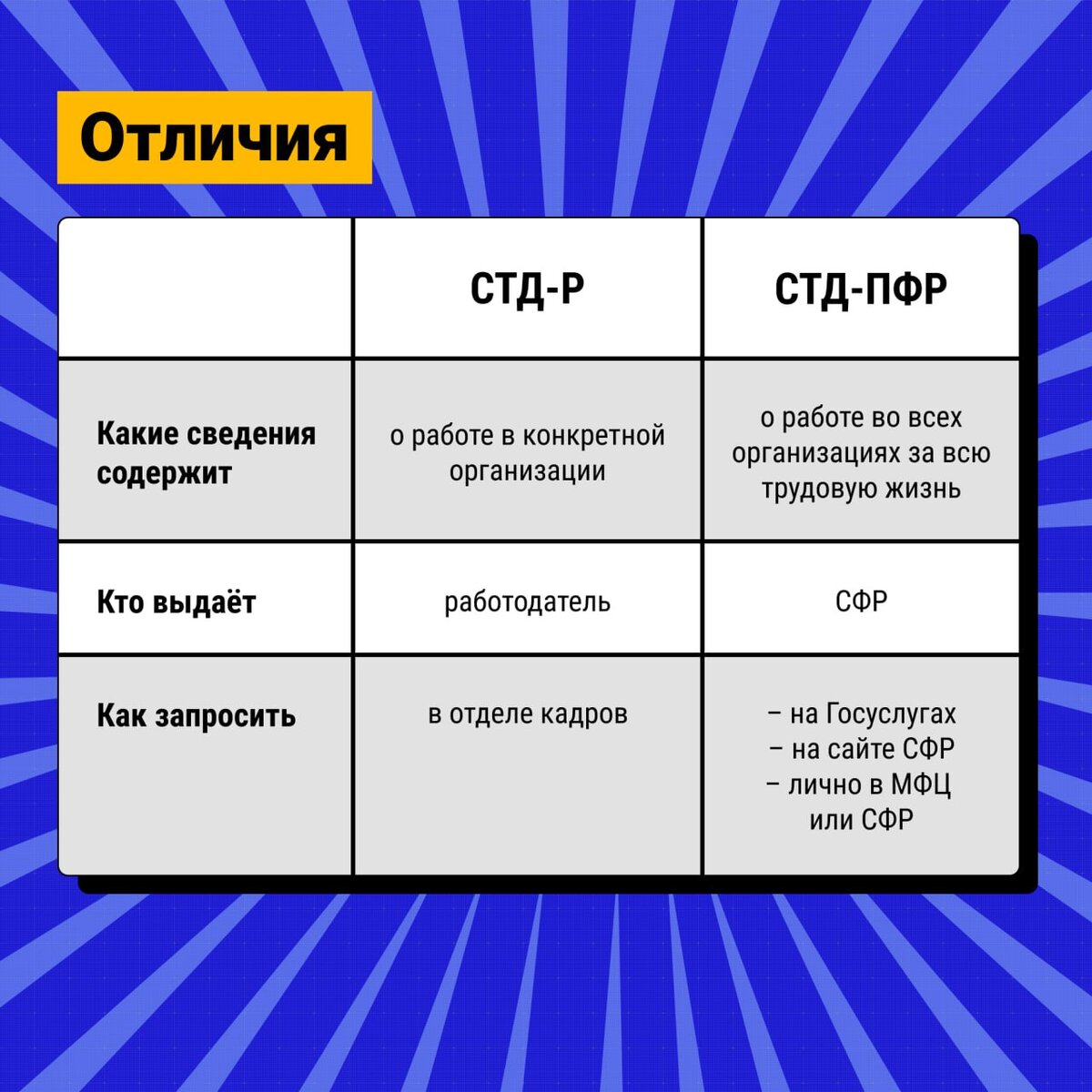 Справки СТД-Р и СТД-СФР: что это, когда нужны и как получить | Институт  Медицинского Образования | Дзен