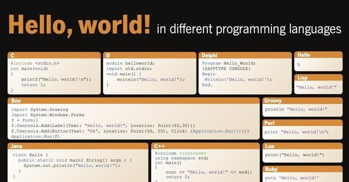 Hello world i. Hello World на разных языках. Программы на разных языках программирования. Программа hello World на разных языках программирования. Код на разных языках программирования.