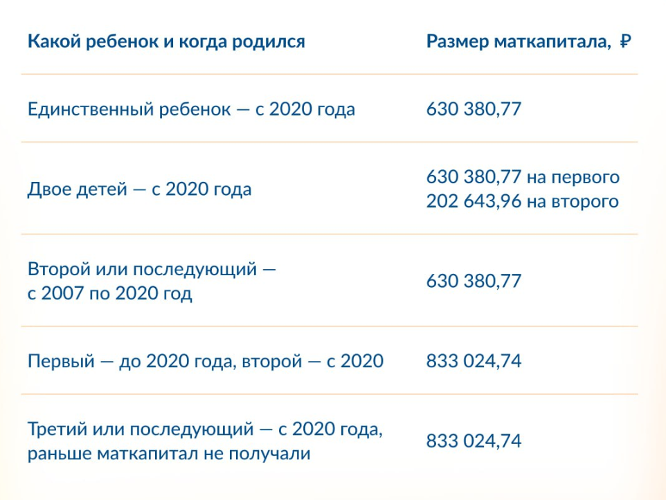 Мат капитал 1 ребенок 2024 сумма