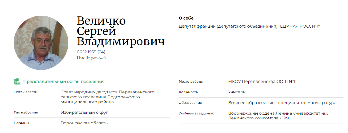 данные с сайта https://ideputat.er.ru/user/71621