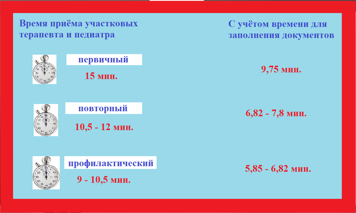 На приём у врача 12 минут: Откуда взялись эти минуты? | ЮРИСТ Сагитов | Дзен