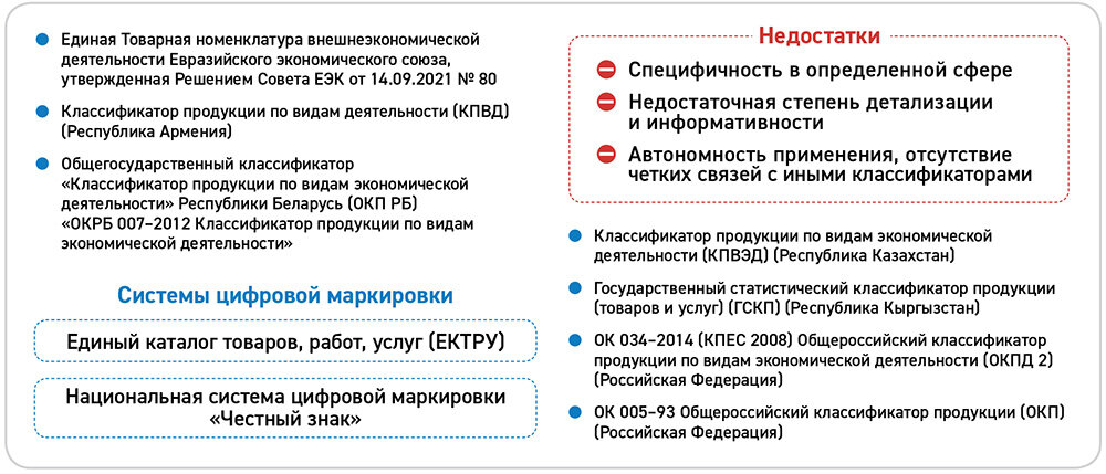 Рис. 1. Анализ существующих классификаторов продукции на предмет возможности использования в системе ЦТР
