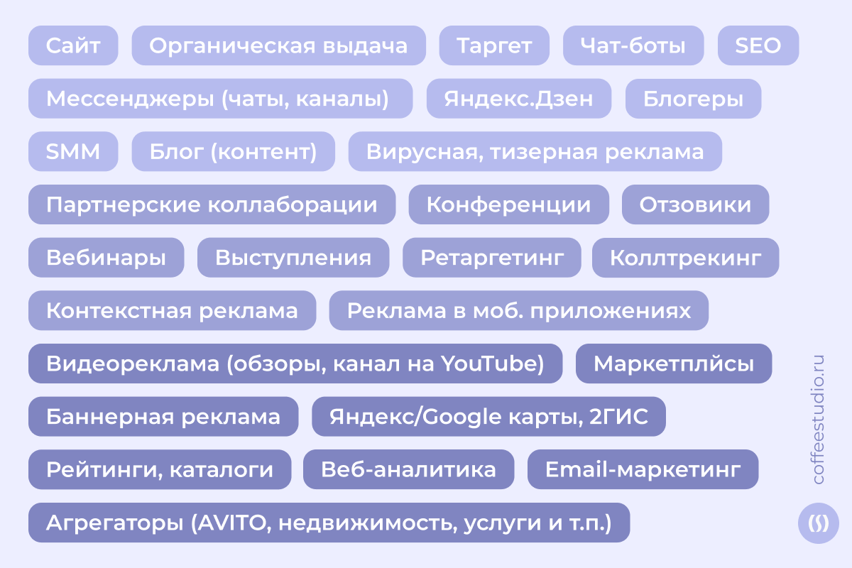 Комплексный маркетинг: реклама в интернете сложнее, чем вы думаете |  Агентство интернет-маркетинга CoffeeStudio | Дзен