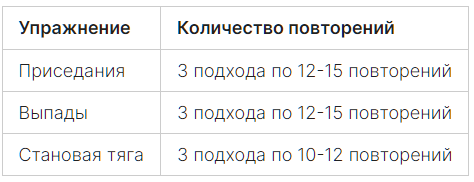 Экология диаграмма. Насколько влияет. График загрязнения природы. Выбор профессии. Статистика загрязнения окружающей среды.