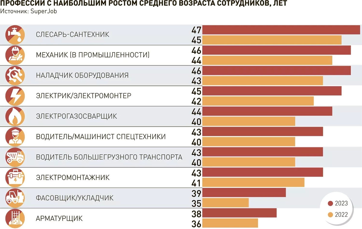 пенсия сотрудникам предприятия. пересчет пенсии. корпоративные программы. корпоративная пенсия транснефть размер. досрочный выход на пенсию.