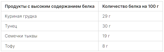 углеводы утром белки вечером. на ночь два белка и худеешь отзывы. похудела на белковой диете. на ночь два белка и худеешь отзывы. яичные белки на ночь.