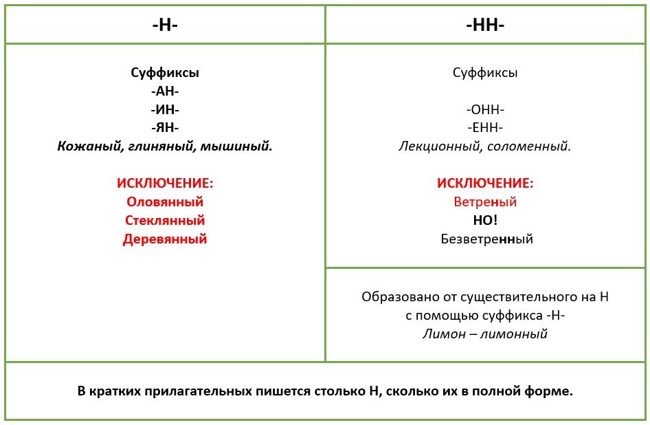 Конопляная нить чтобы веревку свить. ☆ 6 букв ☆ Сканворд