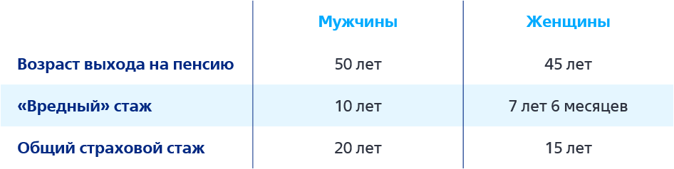 льготные пенсии с особыми условиями труда. право на льготную пенсию. льготный стаж. льготный пенсионный стаж. список 1 досрочная пенсия.