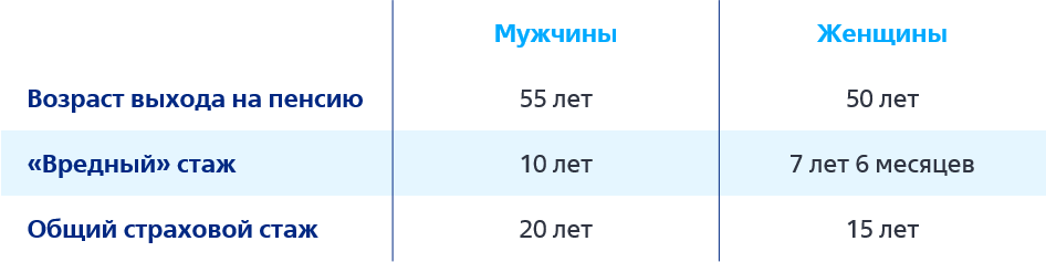 Как влияет трудовой стаж на пенсию