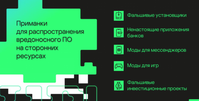 Дерево классификации вредоносных программ. Лаборатория касперского вредоносные программы. Классификация и типы вредоносного по. Количество уникальных чисел. Классификация вредоносного по.