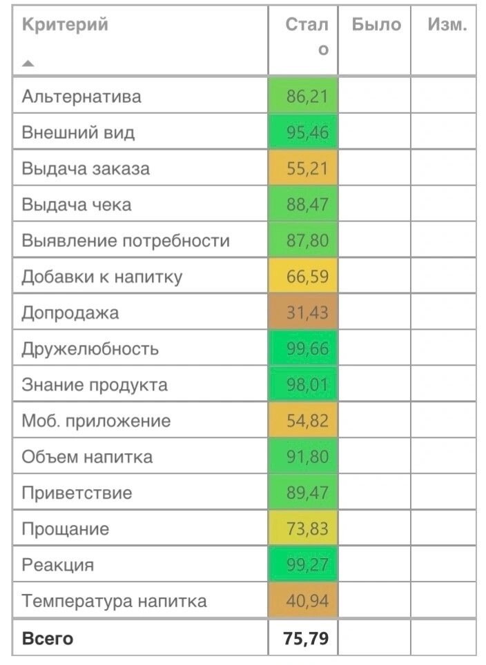 Оценка состоянияезопасности труда. Виды контроля в менеджменте предварительный текущий заключительный. Матрица управления рисками проекта пример. Матрица оценки вероятности рисков. Функции первой линии защиты от рисков.
