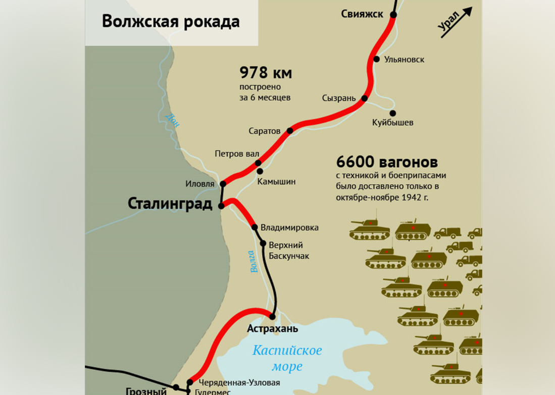 Ветка маршрут. Волжская Рокада 1942. Волжская Рокада железная дорога. Сталинград Волжская Рокада. Волжская Рокада на карте.