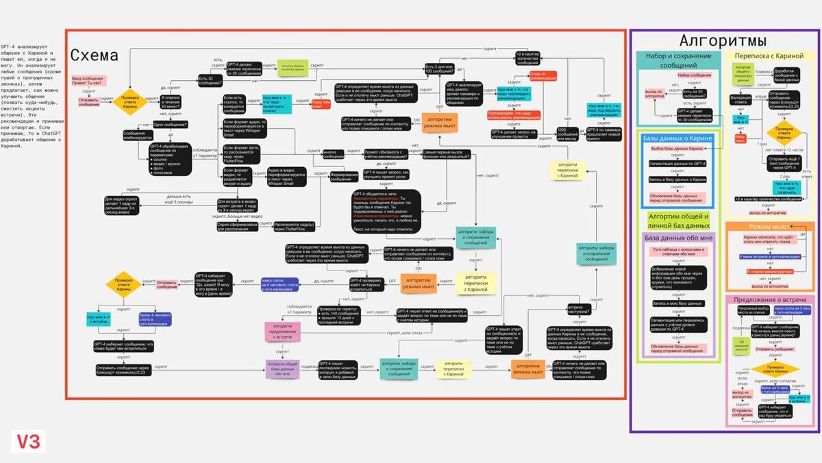Дефис в наречиях. План рассказа о друге. Правописание частицы таки. Не с наречиями как пишется. Статусы про брата и сестру.