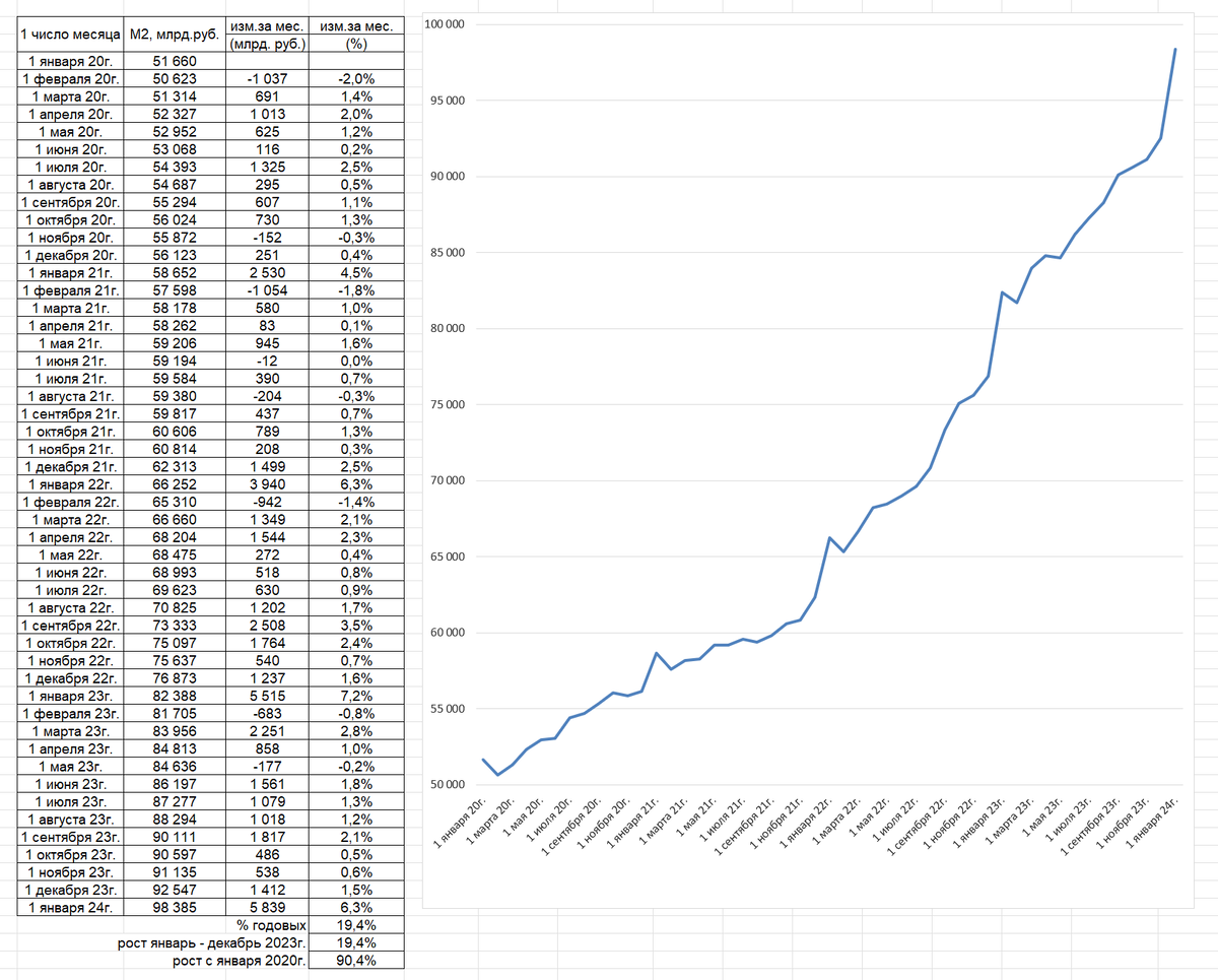 график денежной массы долларов сша. денежная масса сша по годам. денежная масса доллара сша. объем денежной массы m2 сша по годам. денежная масса доллара сша.