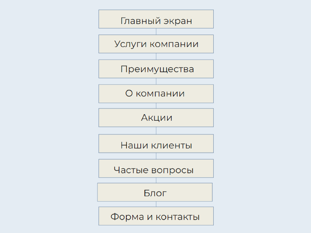 Единичные понятия примеры. Примеры общей. Функциональные области организации. Свойства ощущений в психологии с примерами. Общие понятия примеры.